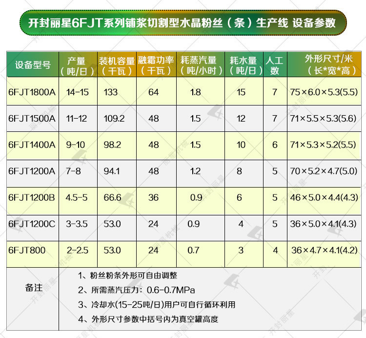 紅薯粉條機(jī)參數(shù)表.jpg