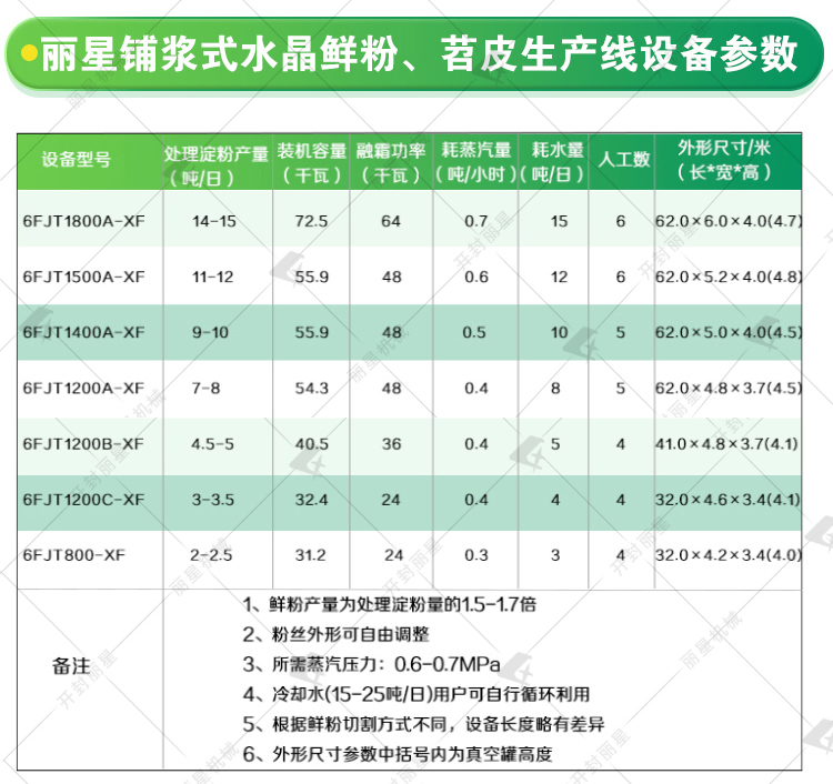 燒烤苕皮生產(chǎn)線參數(shù)